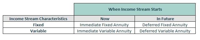 annuity table